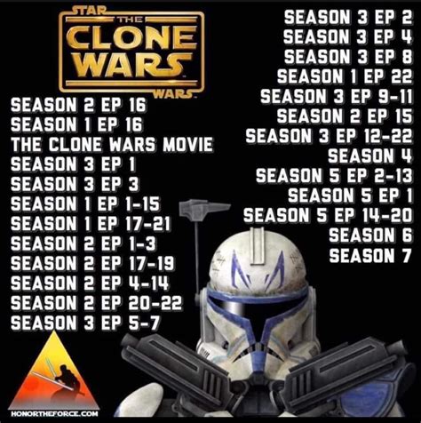 starwars clone wars watch list|star wars clone chronological.